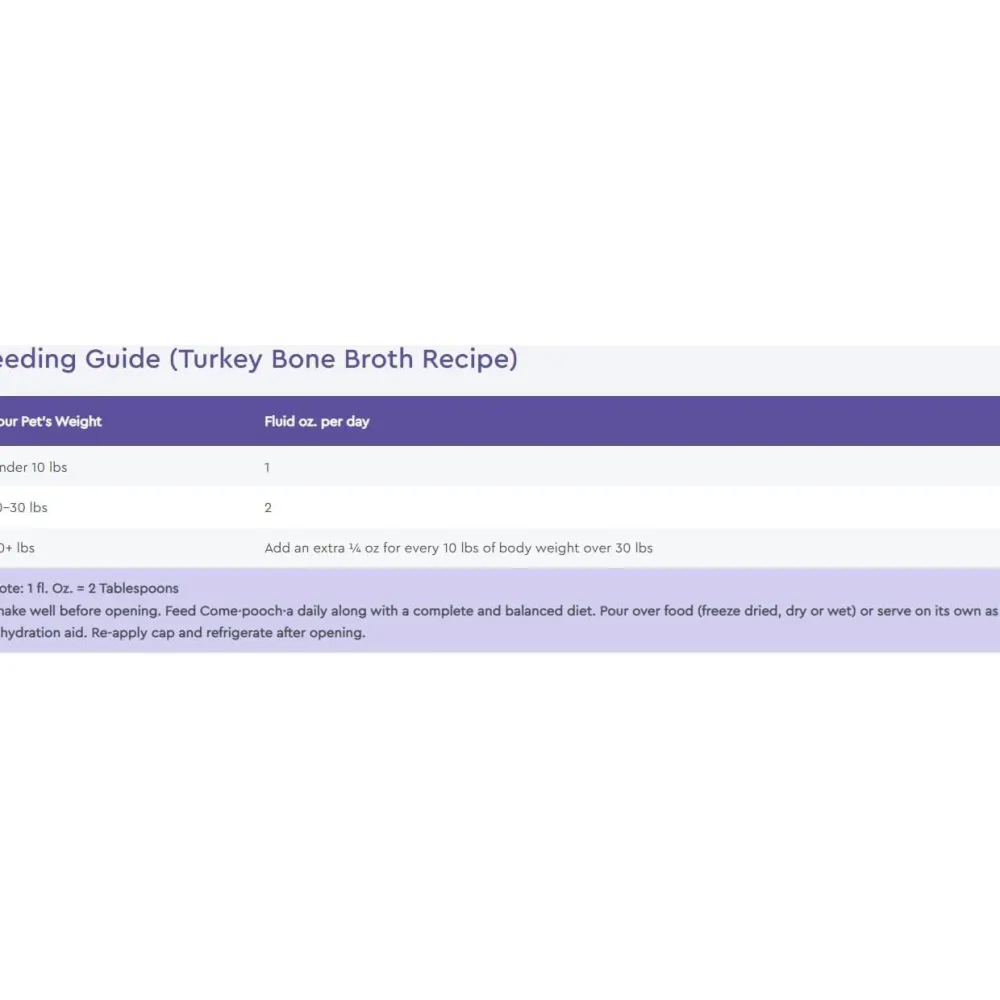 Fashion Come Pooch A Turkey Broth Supplies Leashes, Collars, Beds, Flea & Tick, Etc.