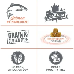 Online Care Dog Food Sensitive Skin & Stomach Food Dry, Wet, Freeze Dried, Etc.