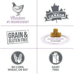 Fashion Care Dog Food Weight Management Food Dry, Wet, Freeze Dried, Etc.