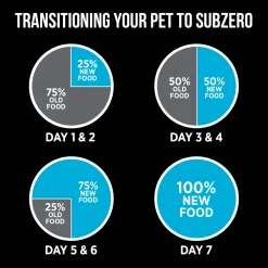 New Grain Free Cat Food SubZero Canadian Pacific Dry Food Dry Cat Food
