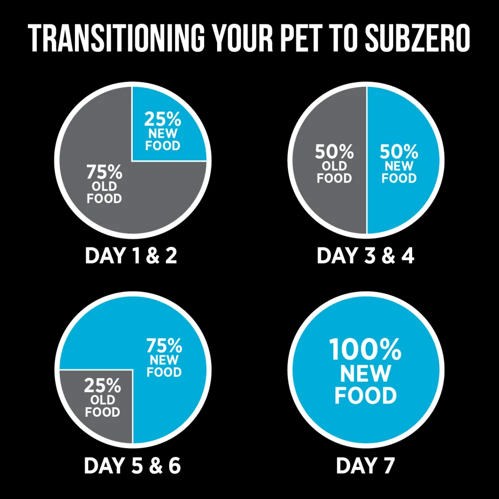 New Grain Free Cat Food SubZero Canadian Pacific Dry Food Dry Cat Food