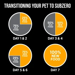 Sale Grain Free Cat Food SubZero Fraser Valley Dry Food Dry Cat Food