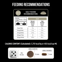 Outlet Grain Free Dog Food SubZero Northern Lakes Duck Food Dry, Wet, Freeze Dried, Etc.