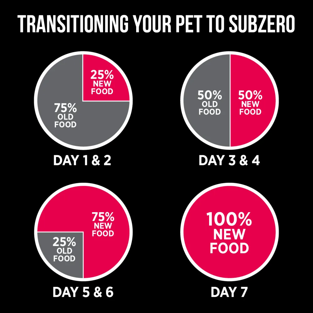 Sale Grain Free Dog Food SubZero Small Breed Prairie Red Food Dry, Wet, Freeze Dried, Etc.
