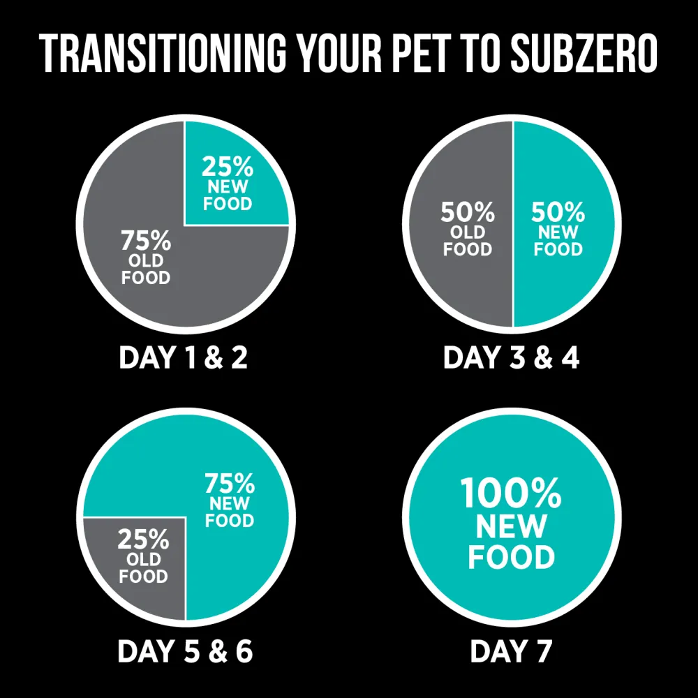 Hot Grain Free SubZero Duck & Pear Limited Ingredient Cat Food Dry Food Dry Cat Food