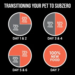 Best Grain Free SubZero Turkey & Pumpkin Limited Ingredient Cat Food Dry Food Dry Cat Food
