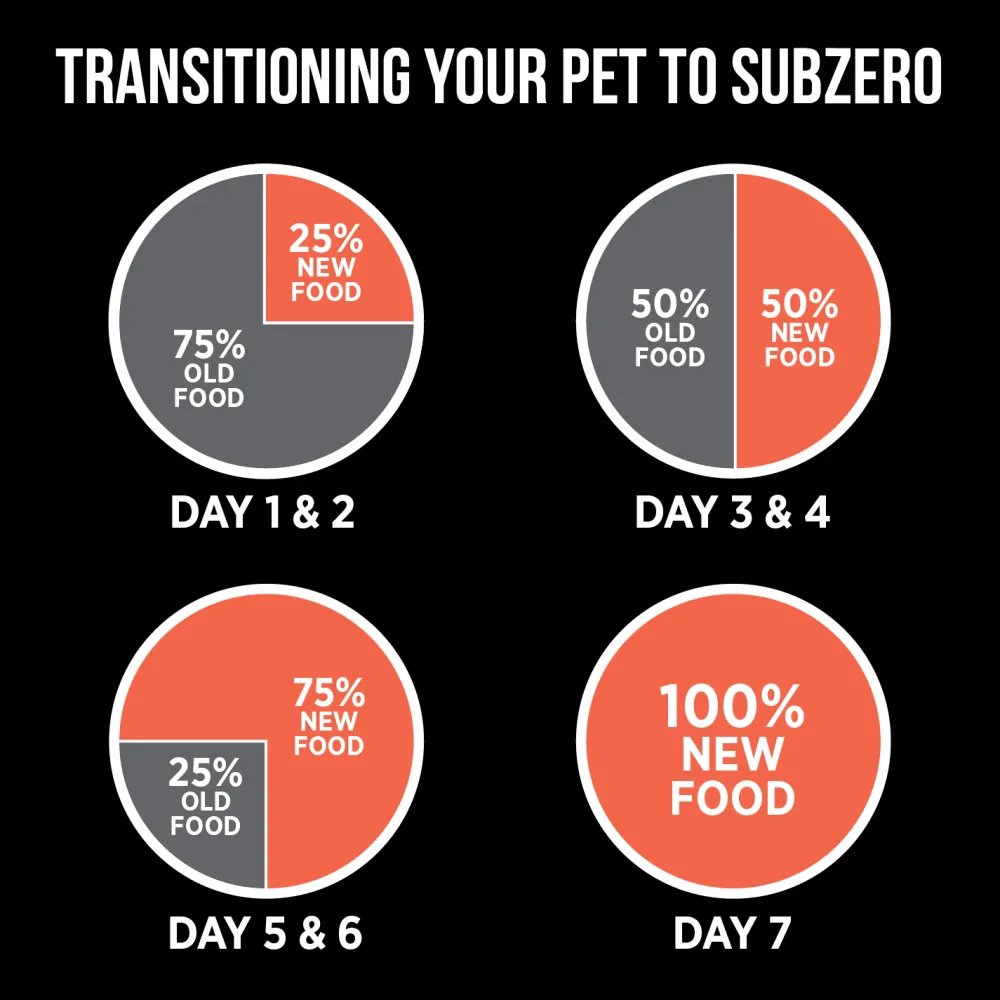 Best Grain Free SubZero Turkey & Pumpkin Limited Ingredient Cat Food Dry Food Dry Cat Food