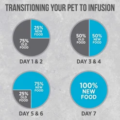 Outlet Infusion Cat Food Indoor Adult Ocean Fish Dry Food Dry Cat Food