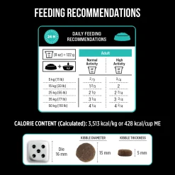 Discount SubZero Duck & Pear Limited Ingredient Dog Food Food Dry, Wet, Freeze Dried, Etc.