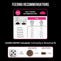 Fashion SubZero Lamb & Pumpkin Limited Ingredient Dog Food Food Dry, Wet, Freeze Dried, Etc.
