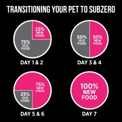 Fashion SubZero Lamb & Pumpkin Limited Ingredient Dog Food Food Dry, Wet, Freeze Dried, Etc.