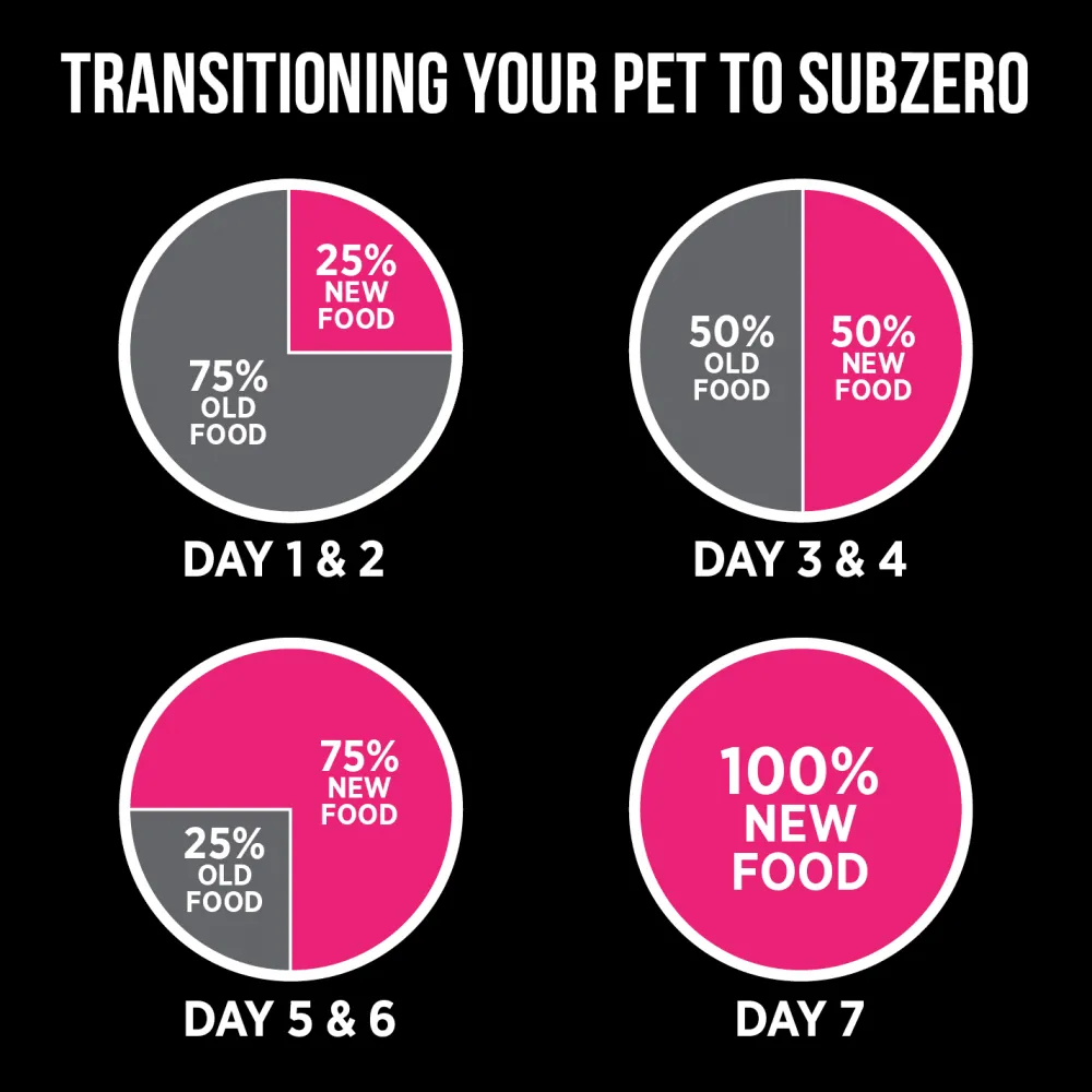 Fashion SubZero Lamb & Pumpkin Limited Ingredient Dog Food Food Dry, Wet, Freeze Dried, Etc.