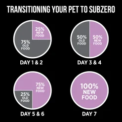 Sale SubZero Pork & Apple Limited Ingredient Dog Food Food Dry, Wet, Freeze Dried, Etc.