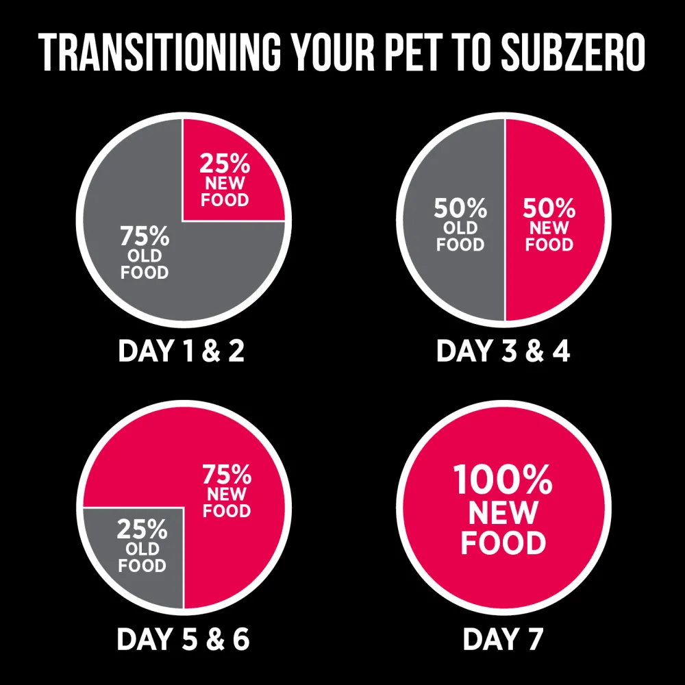 Best SubZero Prairie Red Large Breed Grain Free Dog Food Food Dry, Wet, Freeze Dried, Etc.