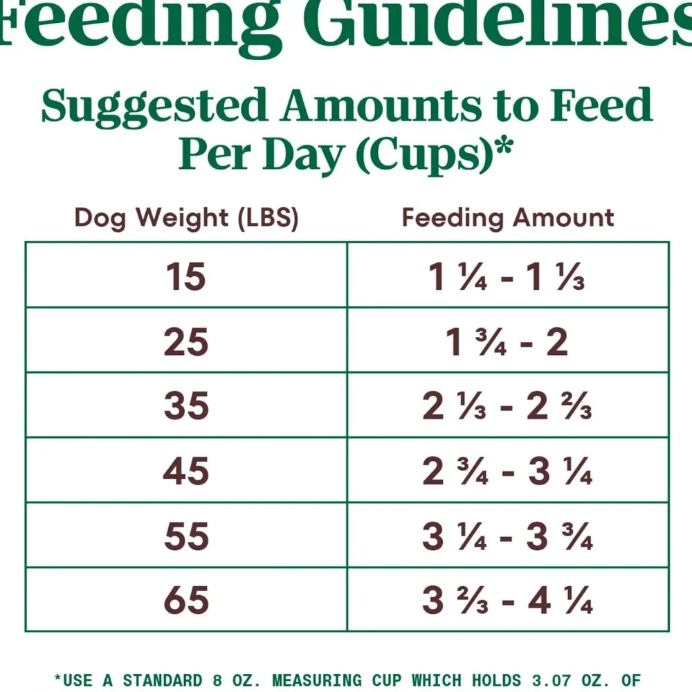 New Wholesome Essentials Dog Food Adult Lamb & Rice Food Dry, Wet, Freeze Dried, Etc.