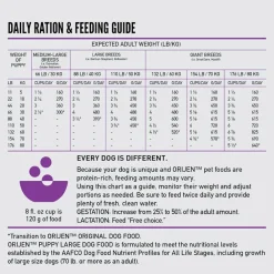 Fashion Dog Adult Large Breed Food Dry, Wet, Freeze Dried, Etc.
