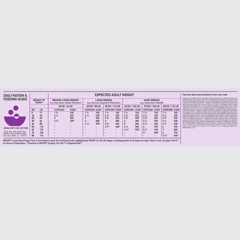 Sale Puppy Large Recipe Food Dry, Wet, Freeze Dried, Etc.