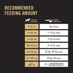 Best Dog Food Adult Small Bites 27/17 Lamb & Rice Food Dry, Wet, Freeze Dried, Etc.