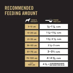Discount High Protein Dog Food With Probiotics for Dogs Shredded Blend Chicken & Rice Formula Food Dry, Wet, Freeze Dried, Etc.