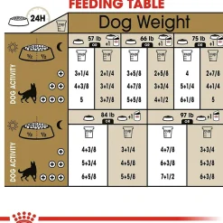 Hot ® Breed Health Nutrition® German Shepherd Adult Dry Dog Food Food Dry, Wet, Freeze Dried, Etc.