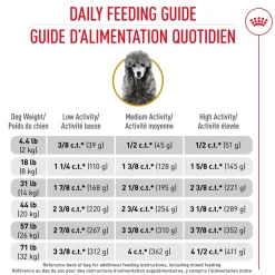 Sale ® Breed Health Nutrition® Poodle Adult Dry Dog Food Food Dry, Wet, Freeze Dried, Etc.