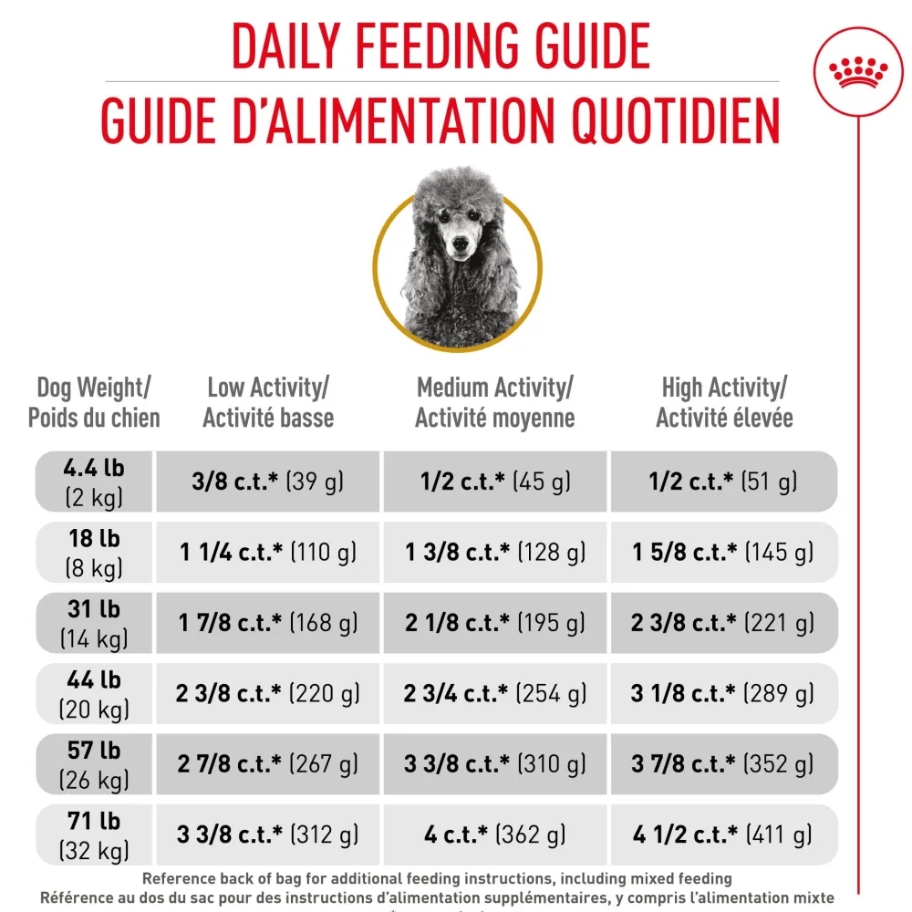 Sale ® Breed Health Nutrition® Poodle Adult Dry Dog Food Food Dry, Wet, Freeze Dried, Etc.