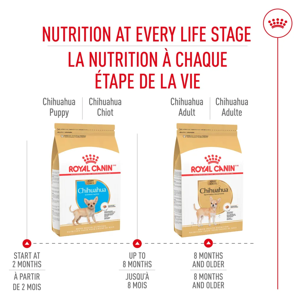 Online Breed Health Nutrition Chihuahua Puppy Dry Dog Food Food Dry, Wet, Freeze Dried, Etc.