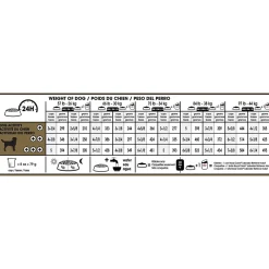 Hot ® Breed Health Nutrition® Labrador Retriever Adult Dry Dog Food Food Dry, Wet, Freeze Dried, Etc.
