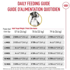 Best Breed Health Nutrition Boxer Puppy Dry Dog Food Food Dry, Wet, Freeze Dried, Etc.