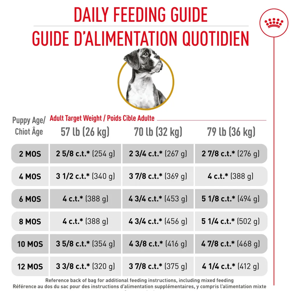 Best Breed Health Nutrition Boxer Puppy Dry Dog Food Food Dry, Wet, Freeze Dried, Etc.