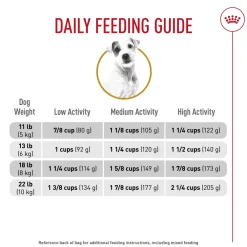 Discount Breed Health Nutrition Jack Russell Terrier Adult Dry Dog Food Food Dry, Wet, Freeze Dried, Etc.