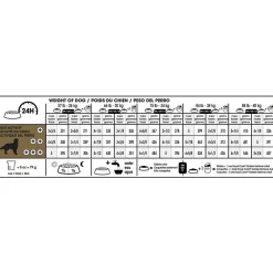 Best Breed Health Nutrition Golden Retriever Adult Dry Dog Food Food Dry, Wet, Freeze Dried, Etc.