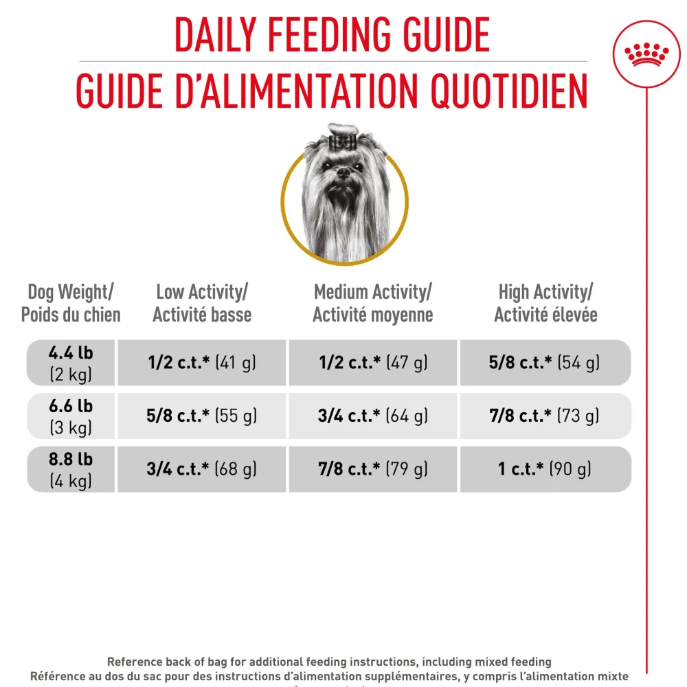 Online ® Breed Health Nutrition® Yorkshire Terrier Adult Dry Dog Food Food Dry, Wet, Freeze Dried, Etc.