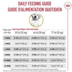 Hot ® Breed Health Nutrition® Golden Retriever Puppy Dry Puppy Food Food Dry, Wet, Freeze Dried, Etc.
