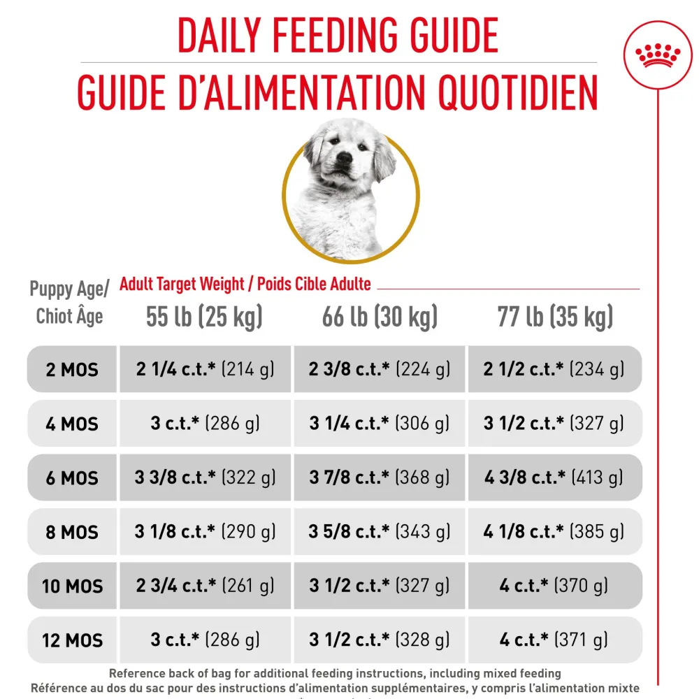 Hot ® Breed Health Nutrition® Golden Retriever Puppy Dry Puppy Food Food Dry, Wet, Freeze Dried, Etc.