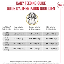Online Breed Health Nutrition Dachshund Adult Dry Dog Food Food Dry, Wet, Freeze Dried, Etc.