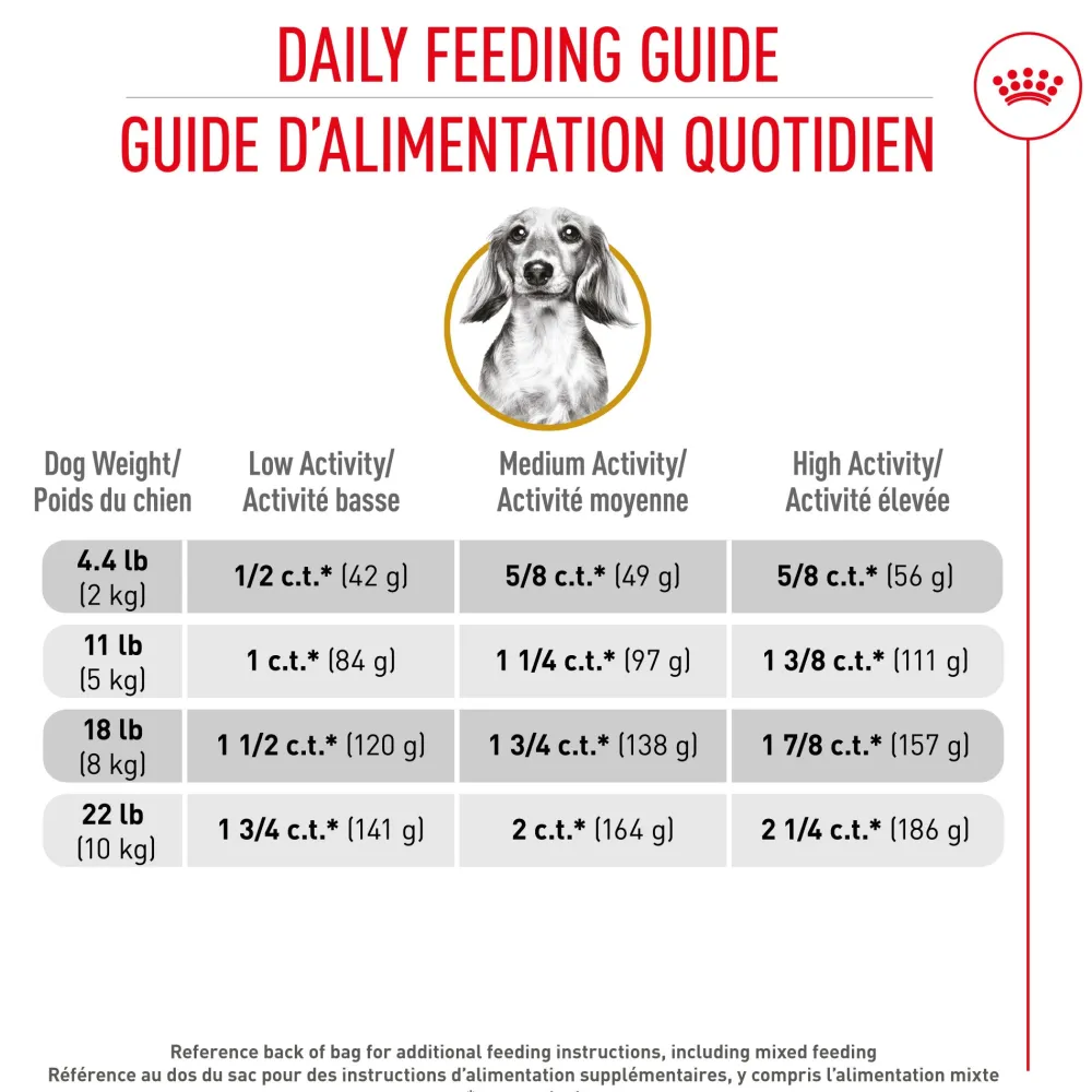 Online Breed Health Nutrition Dachshund Adult Dry Dog Food Food Dry, Wet, Freeze Dried, Etc.