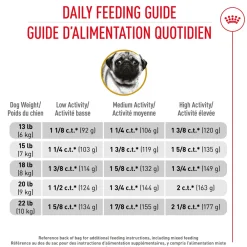 Online ® Breed Health Nutrition® Pug Adult Dry Dog Food Food Dry, Wet, Freeze Dried, Etc.
