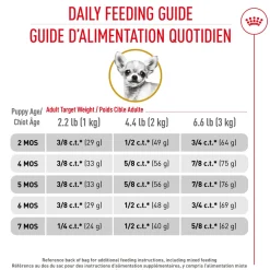 Online Breed Health Nutrition Chihuahua Puppy Dry Dog Food Food Dry, Wet, Freeze Dried, Etc.