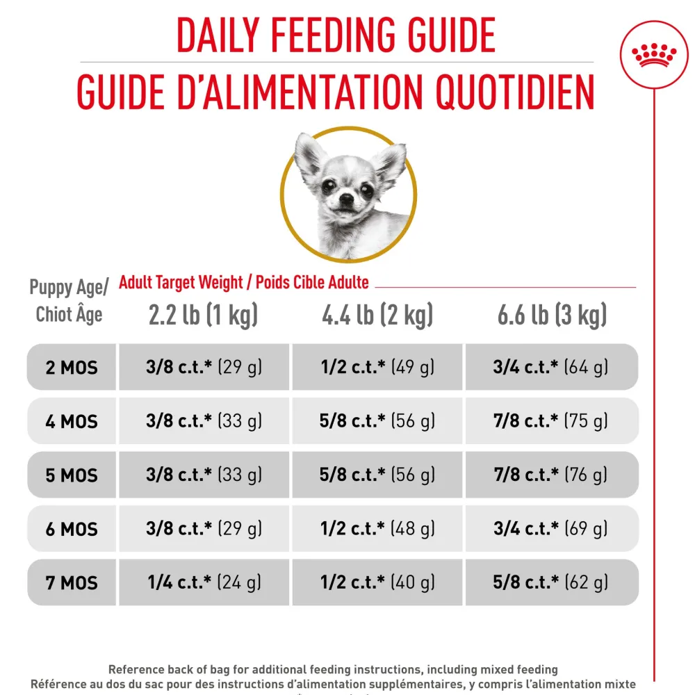 Online Breed Health Nutrition Chihuahua Puppy Dry Dog Food Food Dry, Wet, Freeze Dried, Etc.