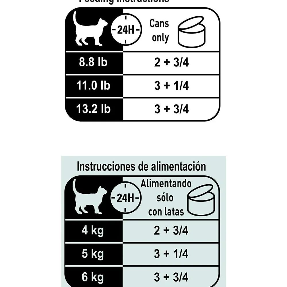 Hot Canned Cat Food Instinctive 7+ Thin Slices In Gravy Wet Food Cans, Pouches, Tetra Paks, Etc.