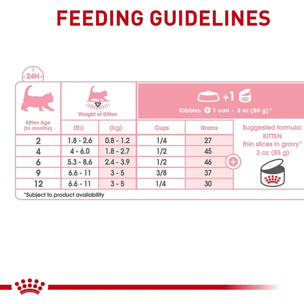 Clearance Canned Kitten Food Instinctive Thin Slices In Gravy Wet Food Cans, Pouches, Tetra Paks, Etc.