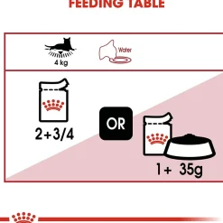 Sale Cat Pouches Chunks In Gravy Adult Instinctive Wet Food Cans, Pouches, Tetra Paks, Etc.