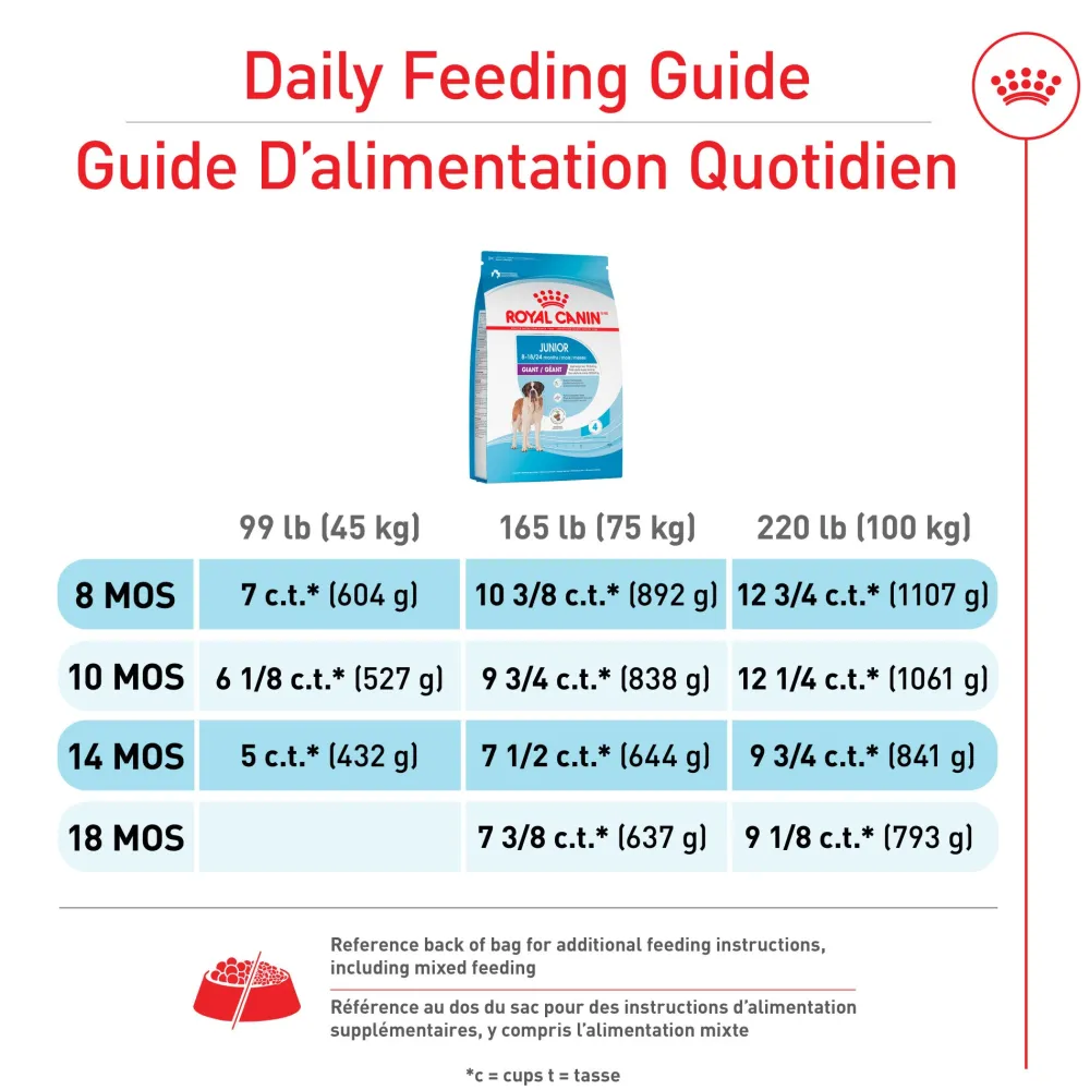 Hot Dog Food Giant Breed Junior Food Dry, Wet, Freeze Dried, Etc.