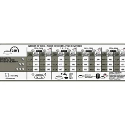 New Dog Food Large Joint & Coat Care Food Dry, Wet, Freeze Dried, Etc.