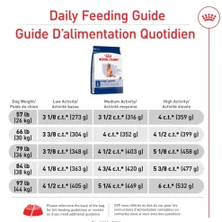 Outlet Dog Food Large Aging Care Adult 5+ Food Dry, Wet, Freeze Dried, Etc.