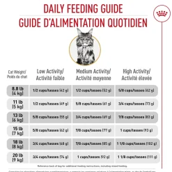 Sale ® Feline Breed Nutrition™ Maine Coon Dry Cat Food Dry Food Dry Cat Food