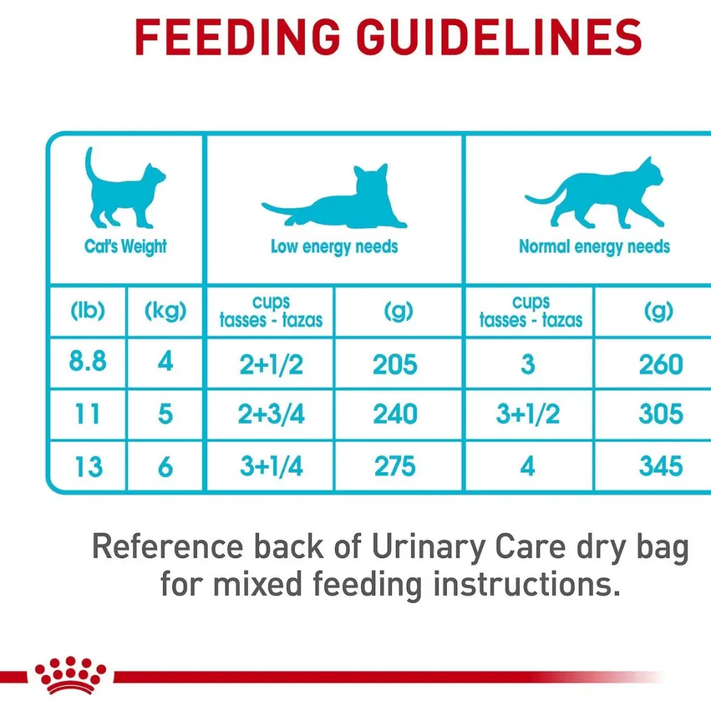 Hot ® Feline Care Nutrition™ Urinary Care Thin Slices in Gravy Cat Food Wet Food Cans, Pouches, Tetra Paks, Etc.