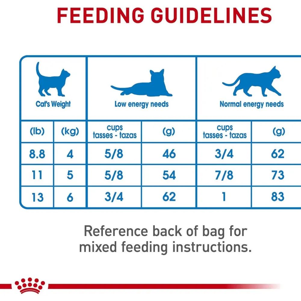 Outlet ® Feline Care Nutrition™ Weight Care Dry Cat Food Dry Food Dry Cat Food