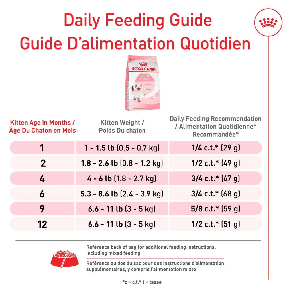 Sale ® Feline Health Nutrition™ Kitten Dry Cat Food Dry Food Dry Cat Food
